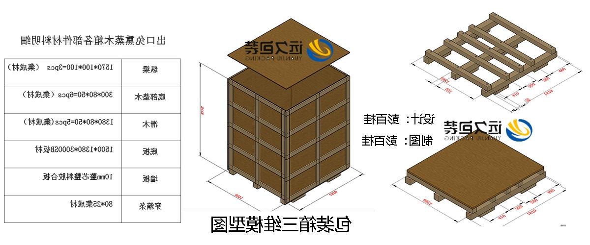 <a href='http://ljp.gspth.com'>买球平台</a>的设计需要考虑流通环境和经济性